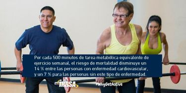 Por cada 500 minutos de tarea metabólica equivalente de ejercicio semanal, el riesgo de mortalidad disminuye un 14% entre las personas con enfermedad cardiovascular, y un 7% para las personas sin este tipo de enfermedad.