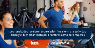 Los resultados revelaron una relación lineal entre la actividad física y el bienestar tanto para hombres como para mujeres.